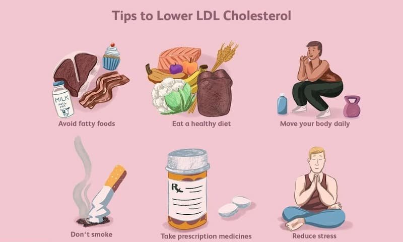 Useful Tips To Naturally Lower Your Cholesterol Levels