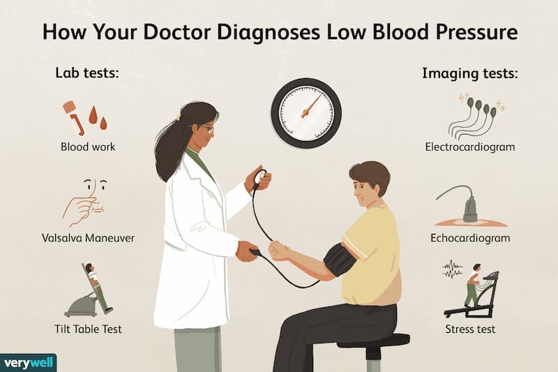 What happens if you have low blood pressure?